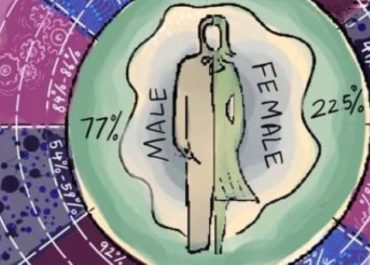 exploring-gender-bias-across-science-classrooms-in-india